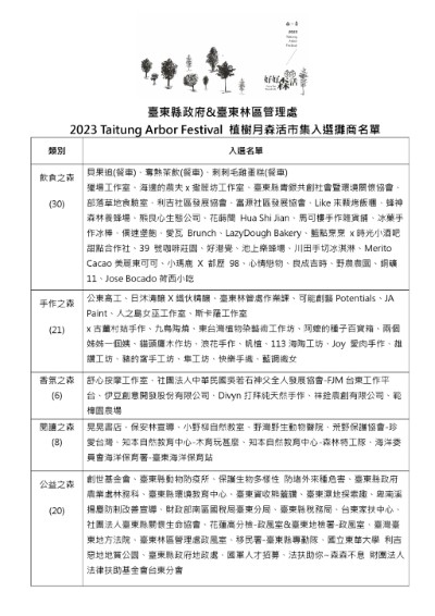 2023森活市集入選攤商名單